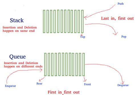 Implementation of 2,2′.